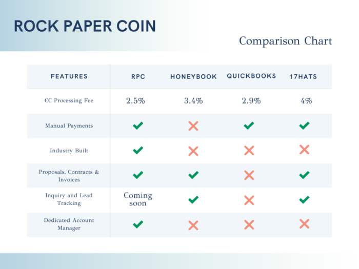 RPC Comparison Chart (2) RPC Comparison Chart (2)
