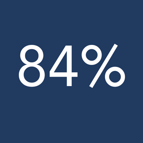 64% (3)